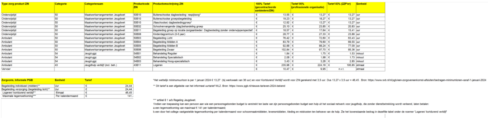 afbeelding binnen de regeling